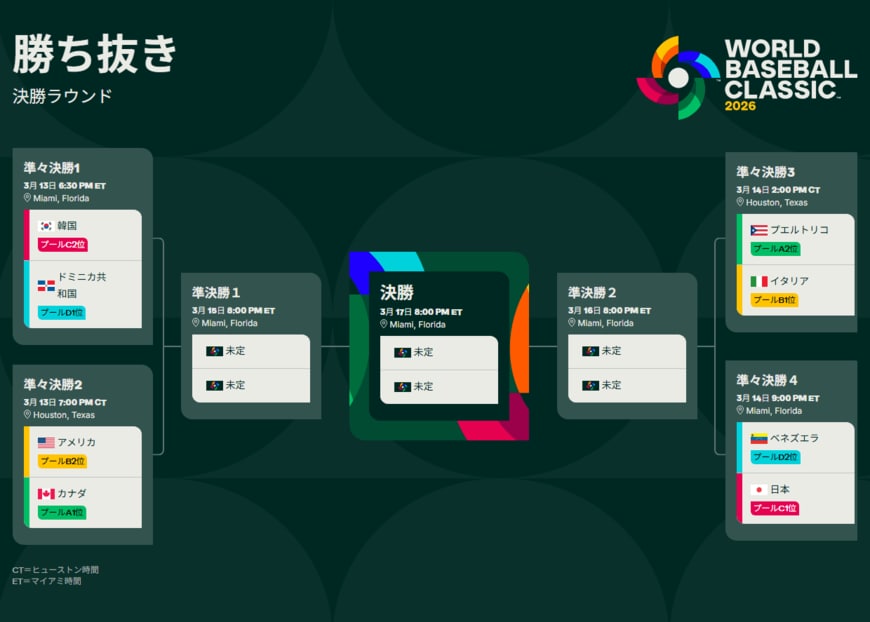 出所：2026 WORLD BASEBALL CLASSIC