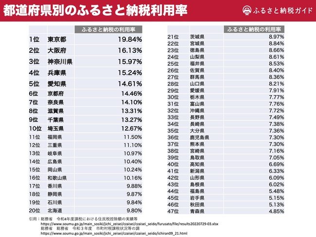 出所：株式会社カリーグズ