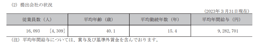 出所：大和ハウス工業「有価証券報告書」　
