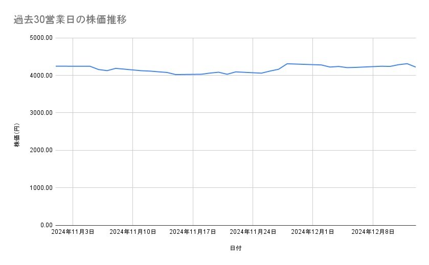 出所：各種資料をもとに筆者作成
