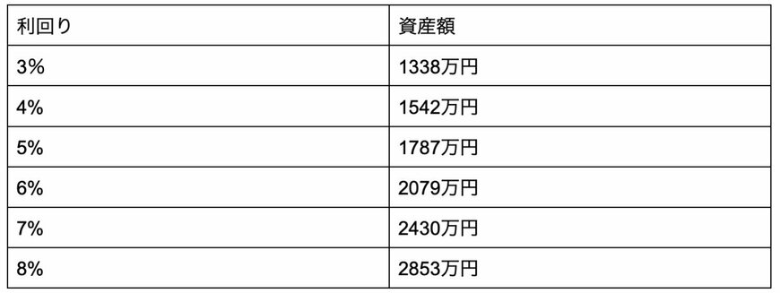 出所：金融庁「つみたてシミュレーター」を参考に筆者作成