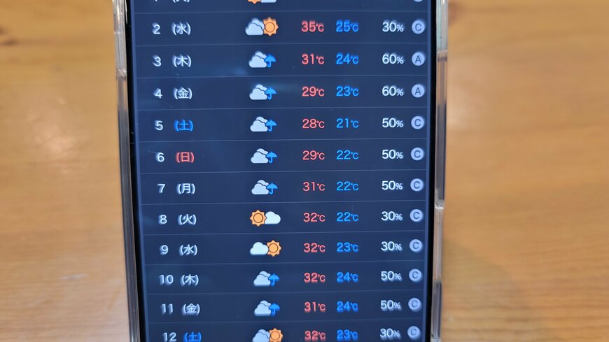 ビオラの発芽は天気予報とにらめっこ