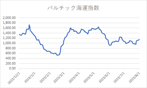 出所:各種資料をもとに筆者作成