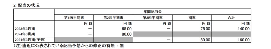 出所：伊藤忠商事株式会社 「2024年3月期 第2四半期決算短信〔IFRS〕（連結）」