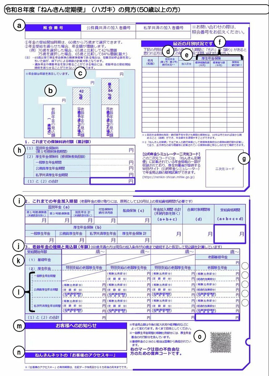 ねんきん定期便（ハガキ）の見方