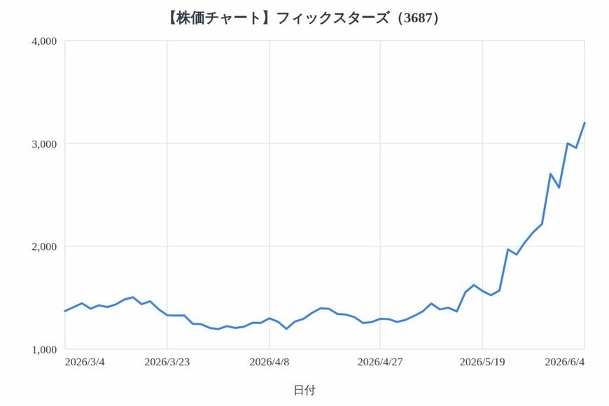 出所：各種資料をもとにLIMO編集部作成