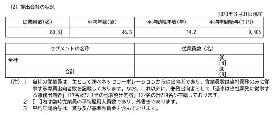 出所：ベネッセホールディングス「有価証券報告書」