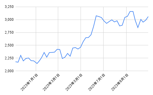 出所：各種資料をもとに筆者作成