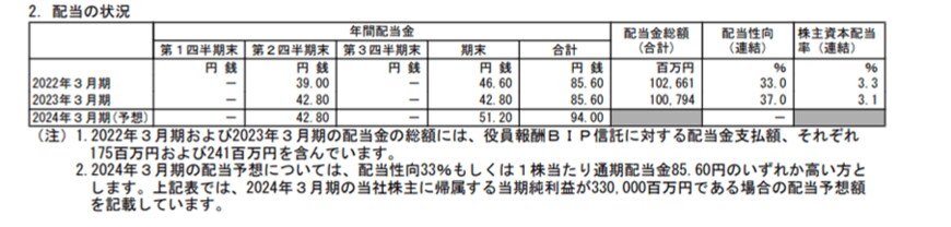 出所：オリックス株式会社「2023年３月期 決算短信〔米国基準〕（連結）」