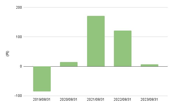 出所:LIMO編集部