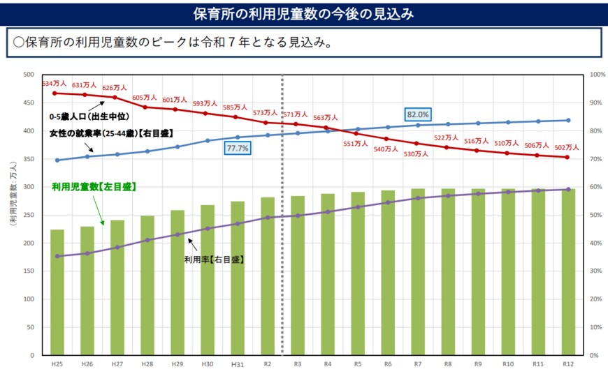 【出典】厚生労働省「保育を取り巻く状況について」(2021年5月26日)
