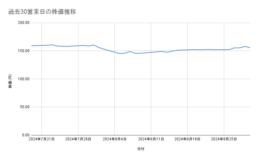 出所：各種資料をもとに筆者作成