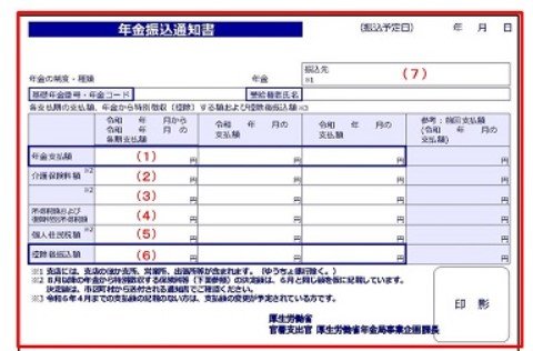 出所：日本年金機構「年金振込通知書」
