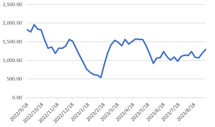 出所：各種資料をもとに筆者作成