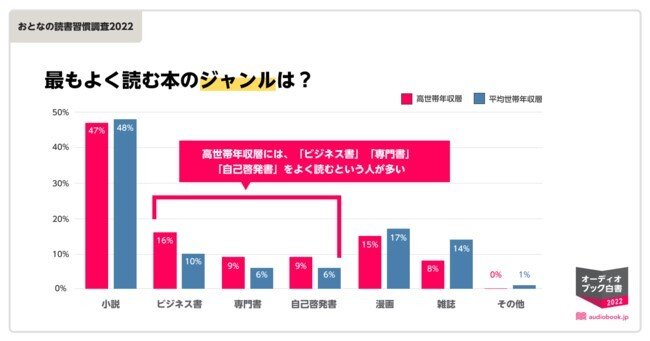 出所：株式会社オトバンク