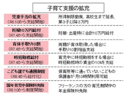 出所：こども家庭庁「Q2. 令和8年度から始まる子ども・子育て支援金はどんな制度？何に使われるの？」