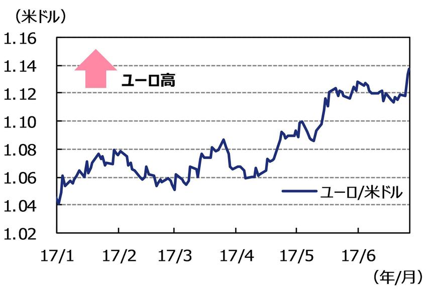 出所：ブルームバーグのデータを基にアセットマネジメントOneが作成