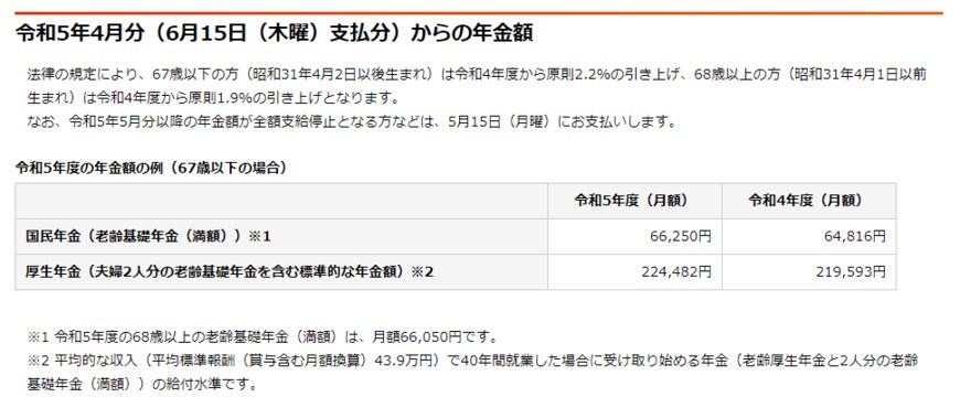 出所：日本年金機構「令和5年4月分からの年金額等について」