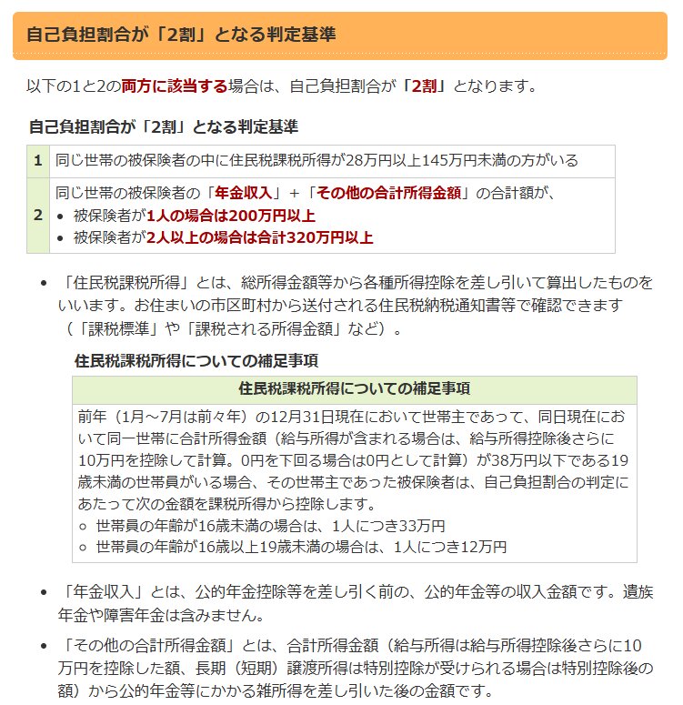 出所：東京都後期高齢者医療広域連合「自己負担割合の見直し（2割負担）」