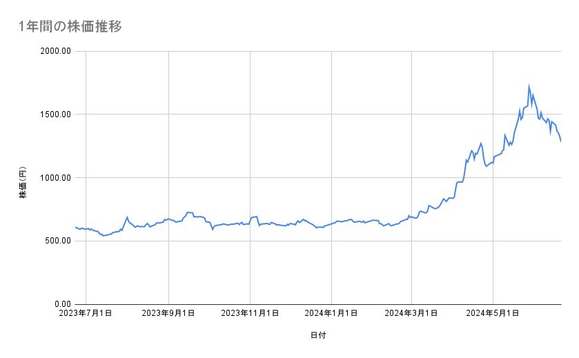 出所：各種資料をもとに筆者作成