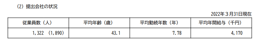 出所：ワタミ「有価証券報告書」