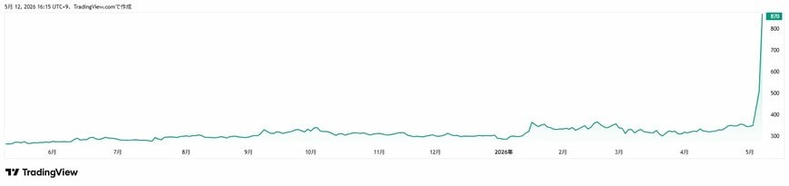 TradingView