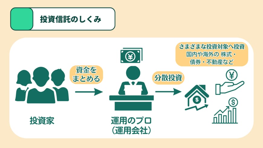 出所：MeChoice編集部