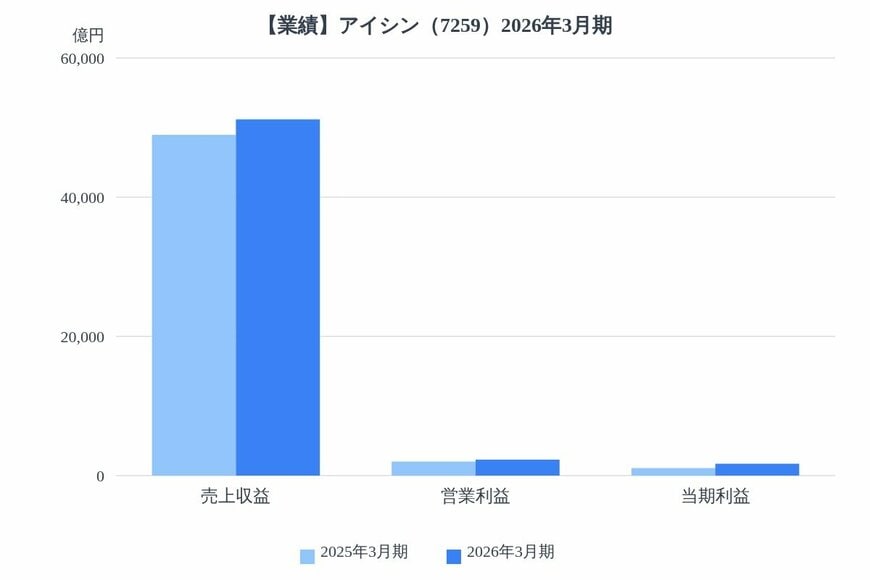 出所：各種資料をもとにLIMO編集部作成