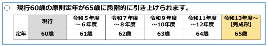 出所：人事院給与局「国家公務員の60歳以降の働き方について （概要）」