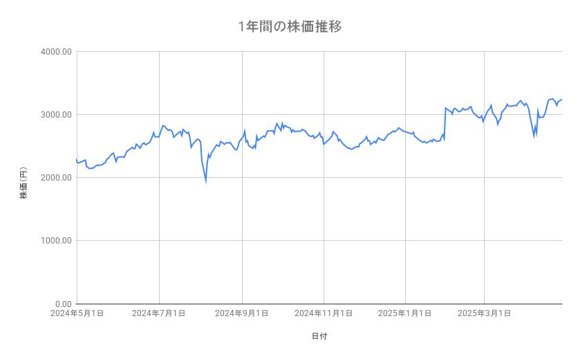 出所：各種資料をもとに筆者作成