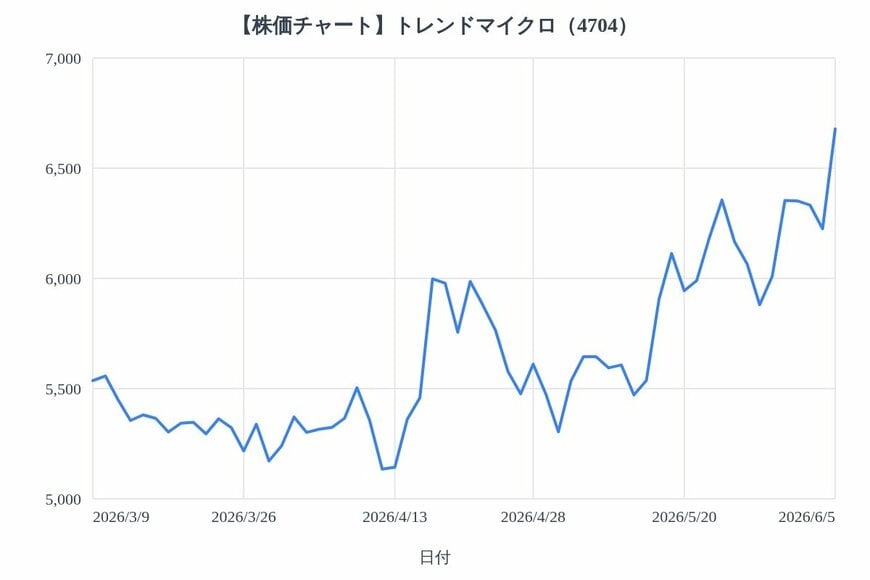 出所：各種資料をもとにLIMO編集部作成