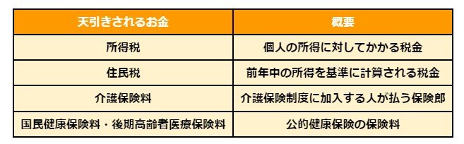 年金から天引きされるお金