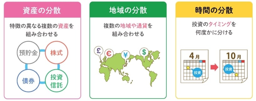 分散投資