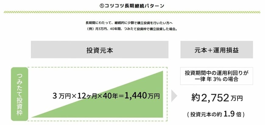 シミュレーション
