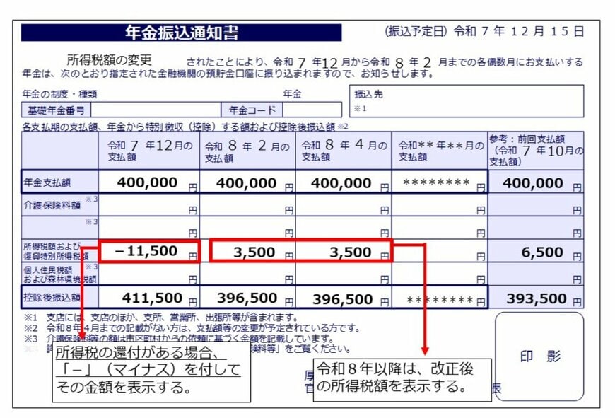 年金振込通知書を確認