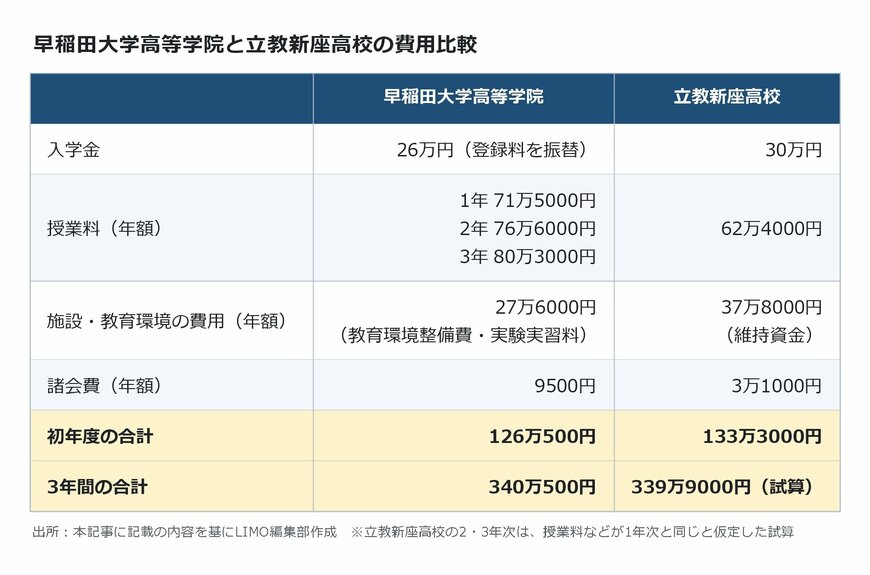 出所：本記事に記載の内容を基にLIMO編集部作成