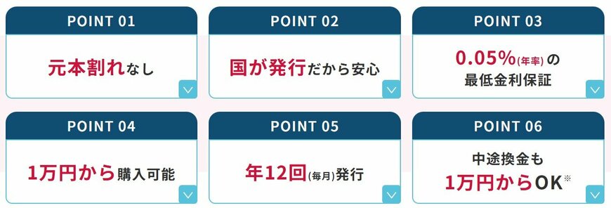 個人向け国債の6つの特徴