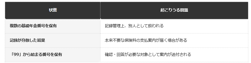 前提：日本年金機構の公表資料に基づく整理