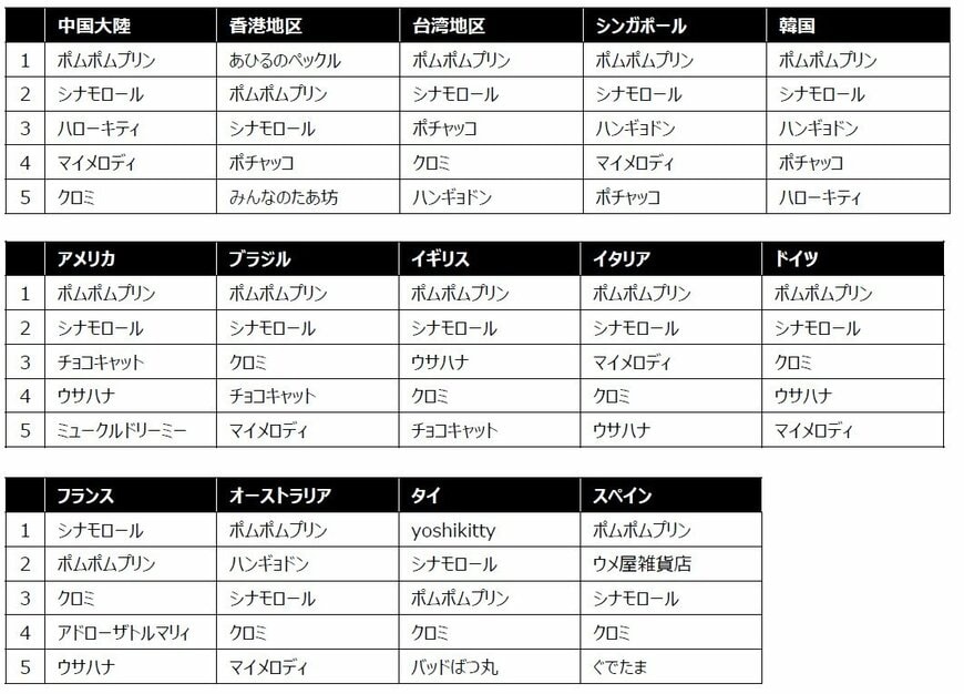 出所：株式会社サンリオ