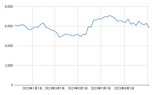 出所：各種資料をもとに筆者作成