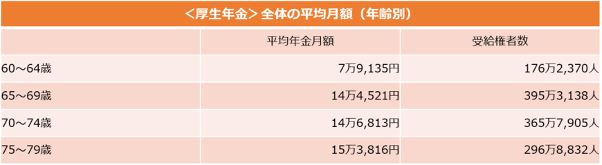 （厚生労働省の資料をもとに編集部作成）