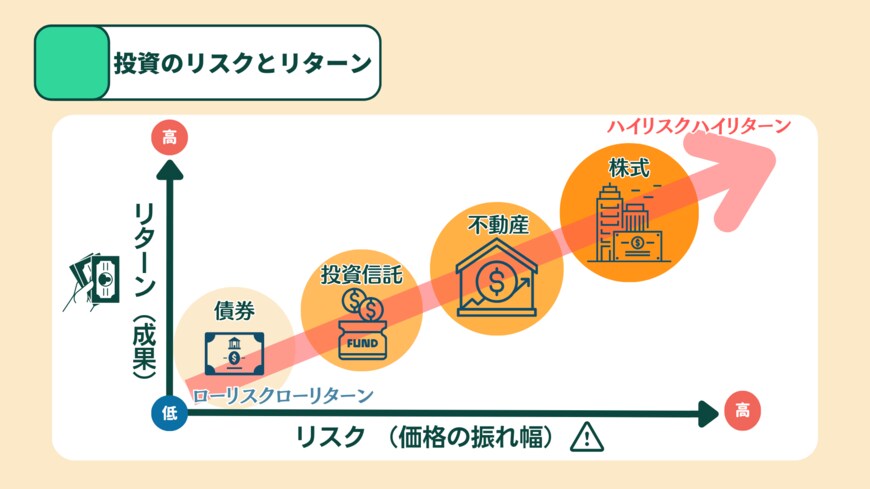 出所：MeChoice編集部