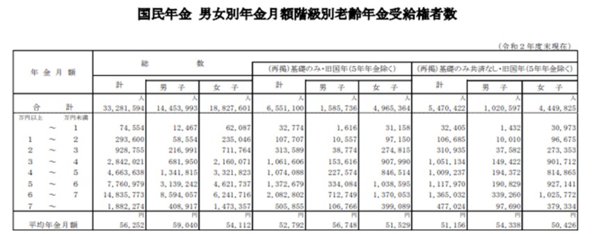 出典：厚生労働省年金局「令和2年　厚生年金保険・国民年金事業の概況」