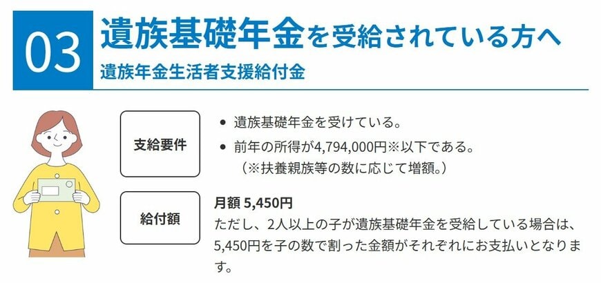 出所：厚生労働省「年金生活者支援給付金制度 特設サイト 」