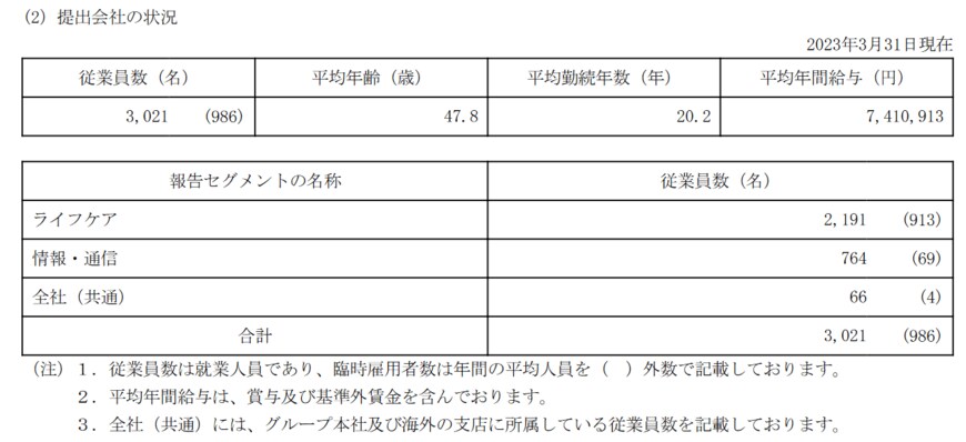 出所：HOYA「有価証券報告書」