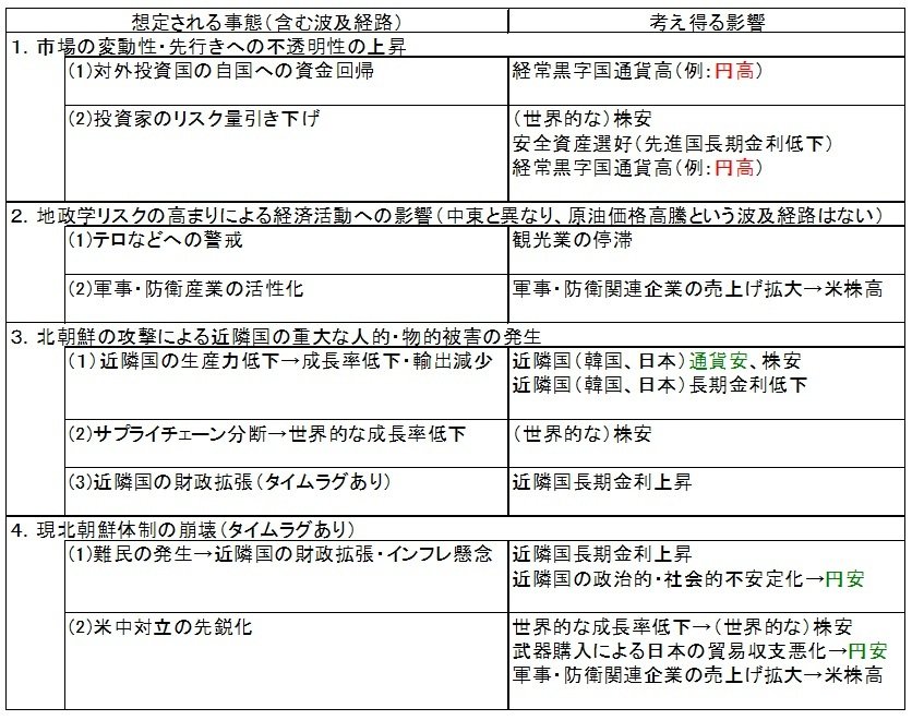 出所：アセットマネジメントOneが作成。