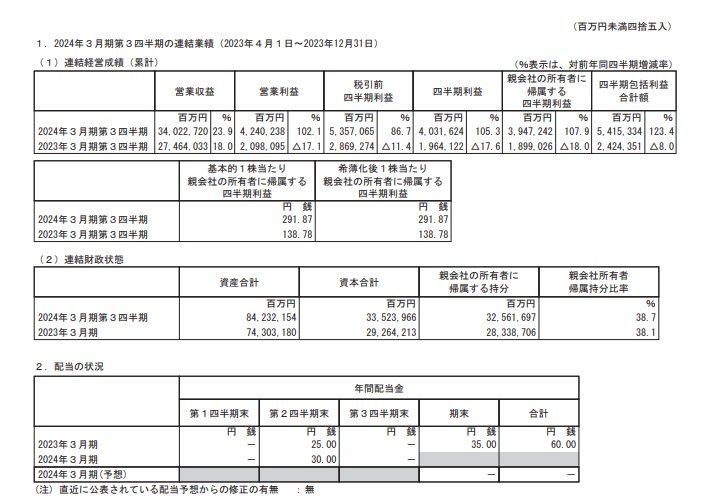 出所：トヨタ自動車　2024年3月期 第3四半期決算短信〔IFRS〕（連結）