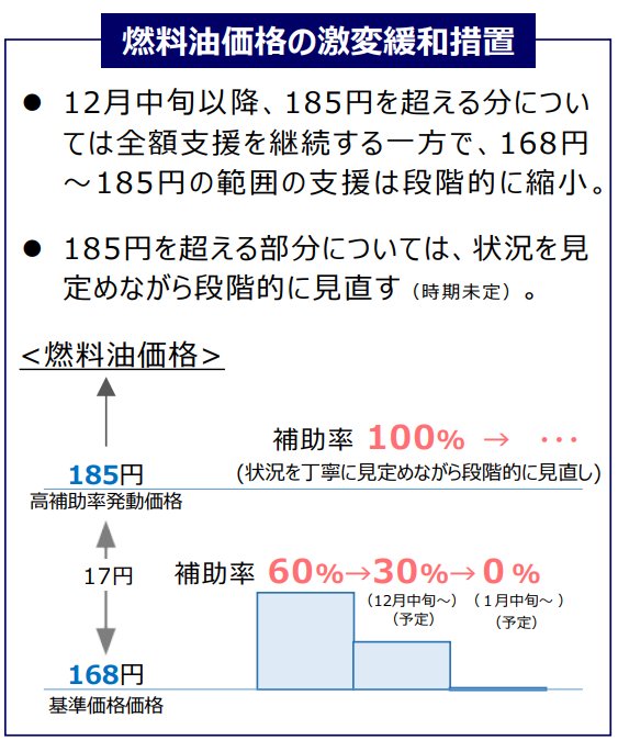 出所：内閣府「国民の安心・安全と持続的な成長に向けた総合経済対策～全ての世代の現在・将来の賃金・所得を増やす～」