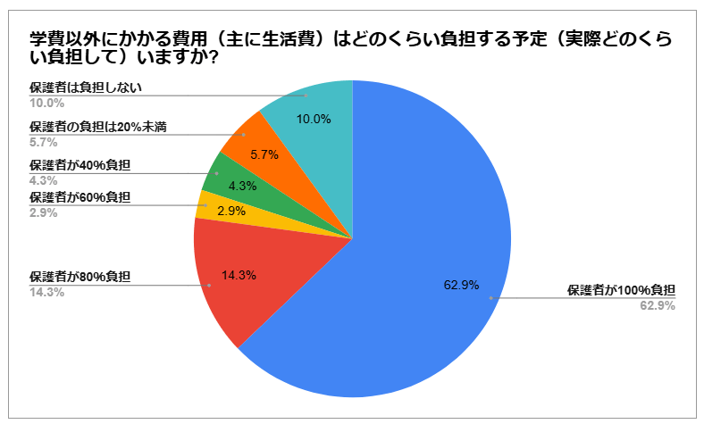 出所：LIMO編集部作成