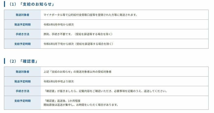 出所：大阪市「大阪市 定額減税補足給付金（調整給付）」